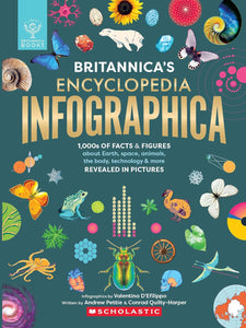 Britannica’s Encyclopedia Infographica