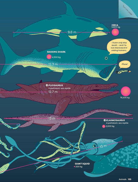 Britannica’s Encyclopedia Infographica