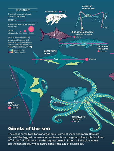 Britannica’s Encyclopedia Infographica