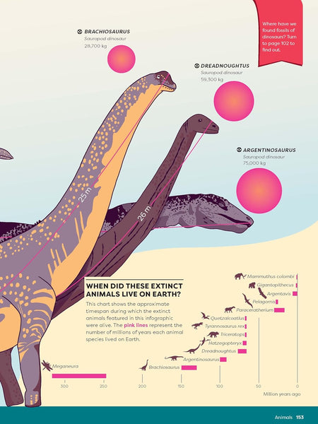 Britannica’s Encyclopedia Infographica