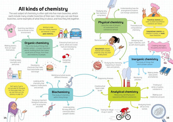 Usborne Chemistry For Beginners