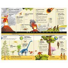 Usborne Fold-Out Timeline of Planet Earth