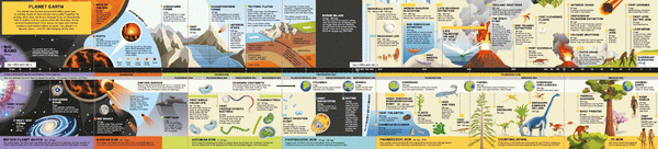 Usborne Fold-Out Timeline of Planet Earth